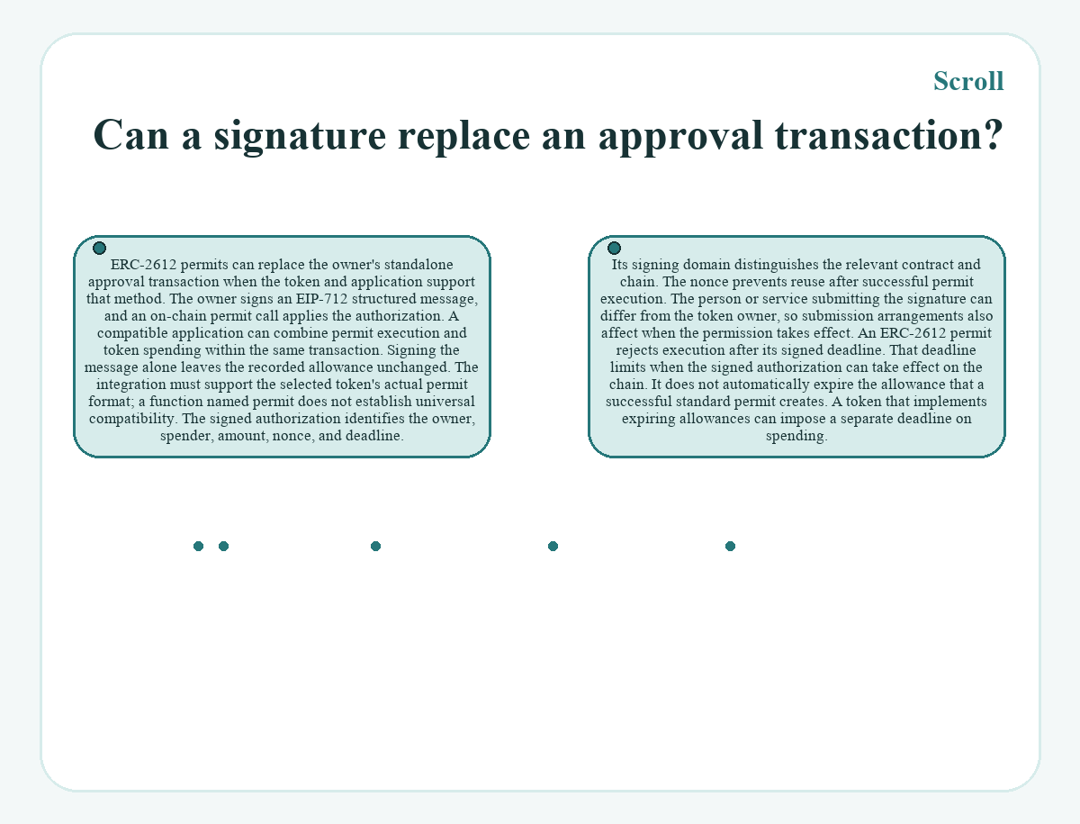 Visual summary: Can a signature replace an approval transaction? (Scroll)